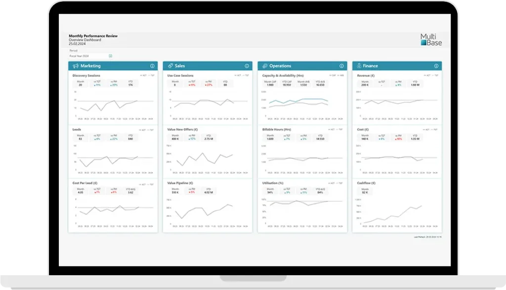 BI Business Central