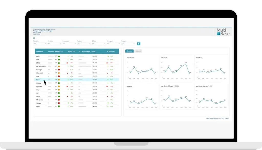 Sample Dashboard