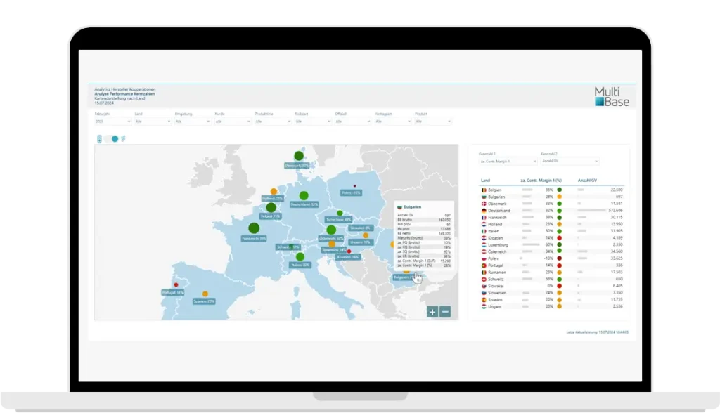 sample dashboard