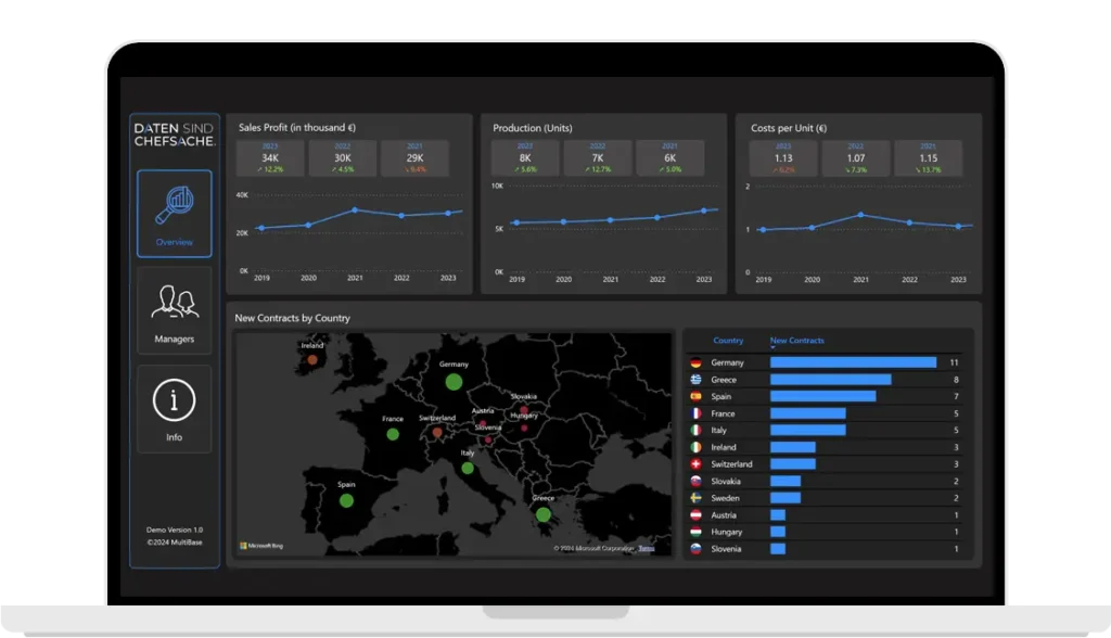 Dashboard Sample