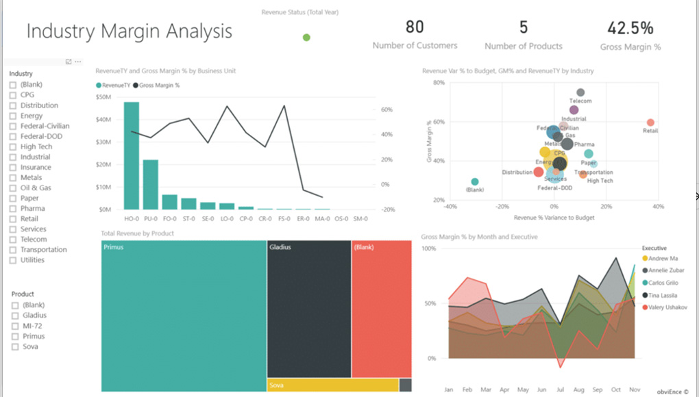 example-bad-dashboard example-bad-dashboard