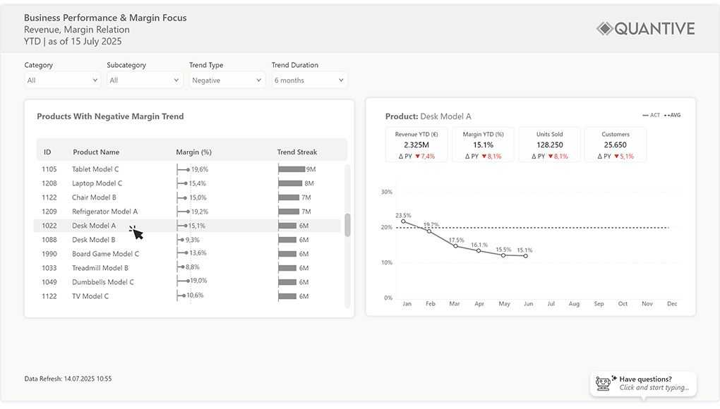 revenue-margin-relation-dashboard Revenue Margin Relation Dashboard