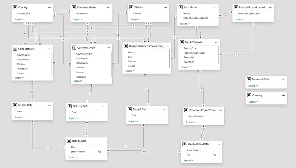 dashboard-ai-ready-backend-gray Dashboard AI Ready Backend